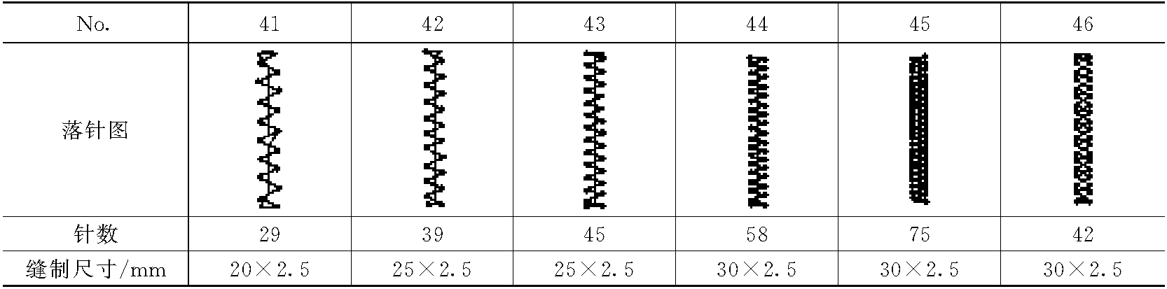 3.12 LK-1904F高速电子加固缝缝纫机